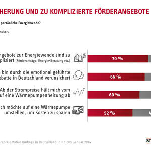 Quelle: Stiebel Eltron